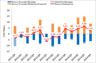 Defisit Neraca Perdagangan Mengecil