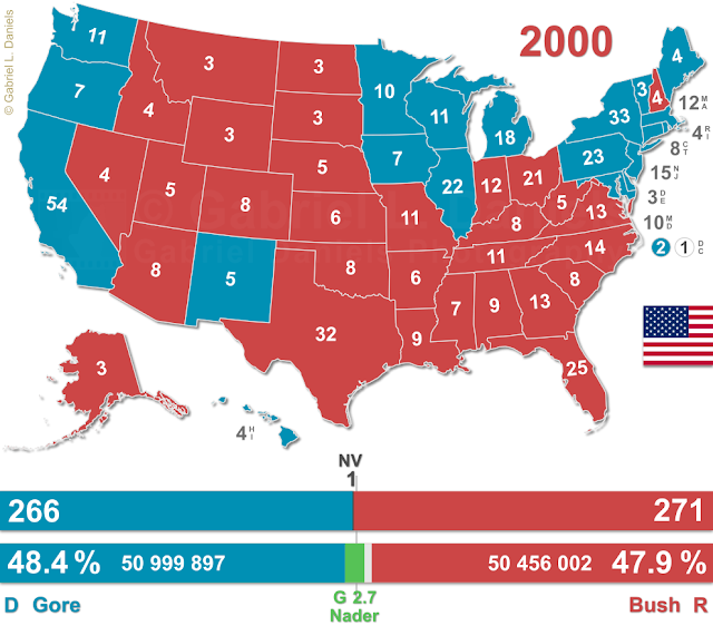 United States of America presidential election of 2000