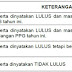 Download Hasil Pengumuman PreTes PPG kemenag 2019