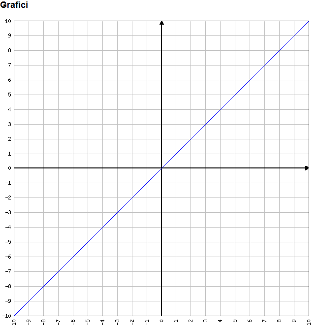 Omni Net Disegnare Grafici On Line