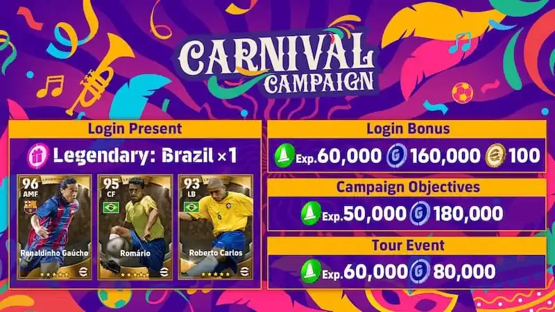 eFootball 2023 has new features and campaigns running in season 3. After an unsatisfactory update, changes needed to be made and Konami has delivered something unique. This update also introduces a campaign within the game, which is a common occurrence for Konami as they offer free rewards to players and the rewards are significant. To celebrate Brazil, the Carnival event will be launched in this update. By completing the Tour event related to the event, players can earn 80,000 GP and 60,000 Exp.