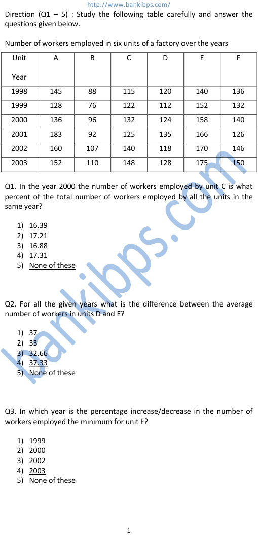 data interpretation sample papers