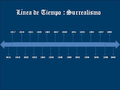 Surrealismo