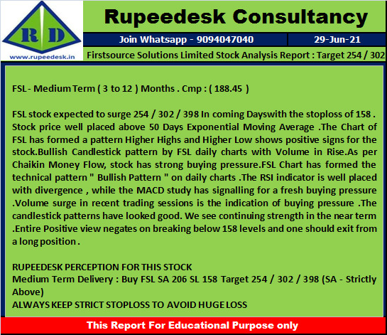 Firstsource Solutions Limited Stock Analysis Report  Target 254  302