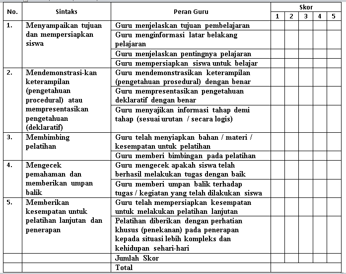 Contoh Laporan Observasi Dan Wawancara - Hontoh