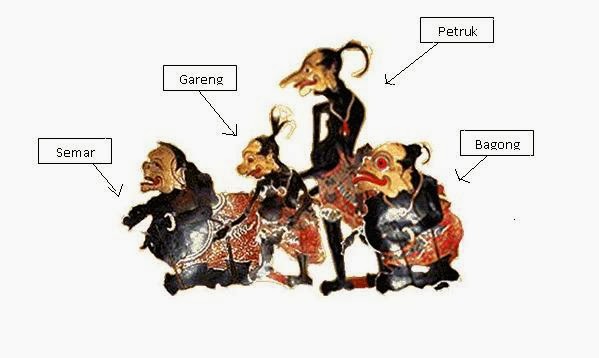 Gambar gambar wayang beserta namanya Lengkap Gambar 