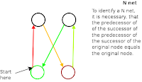 detecing a (most basic) kind N network (here: the N network)