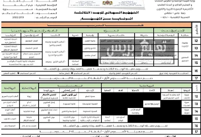 التوزيع المجالي الوحدة الثالثة "الوقاية من الأخطار" للمستوى الثالث مرجع المفيد في اللغة العربية بصيغة WORD و PDF