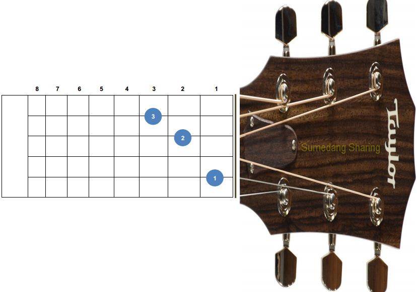 Gambar Bentuk dan Letak Kunci Gitar A B C D E F G 