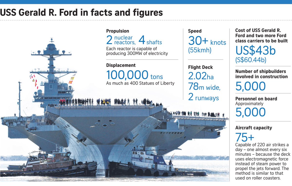 Gerald R. Ford, aircraft carrier, destroyers, Atlantic Ocean, McFaul, United States, Israel