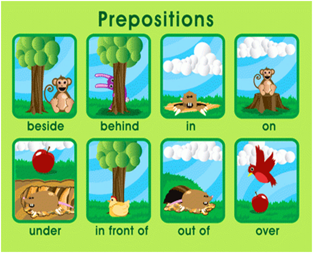English Course for children: Prepositions of place