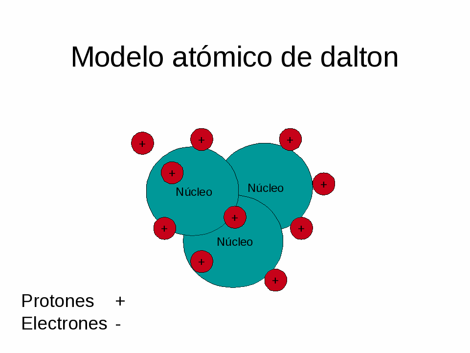 Opiniones de teoria atomica de dalton
