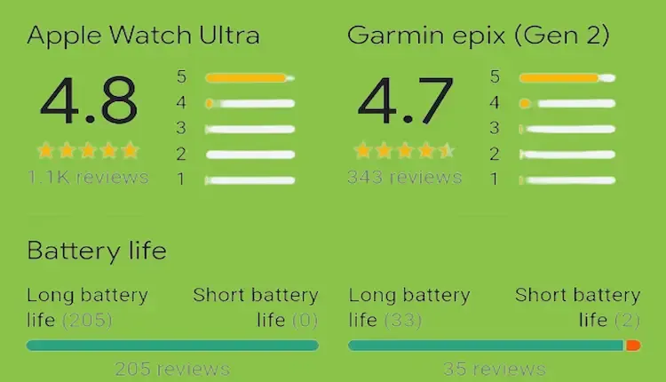 Image showing a comparison between Garmin Epix 2 VS Apple Watch Ultra in terms of battery life