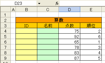 点数表