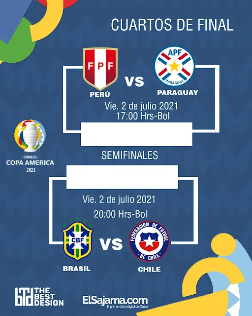 Cuartos de final de la Copa America