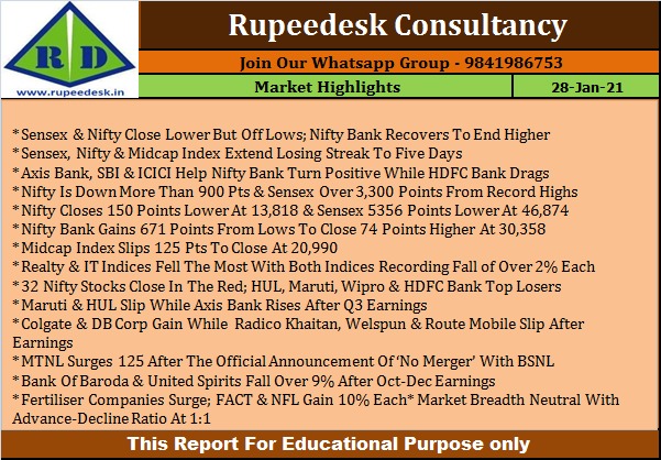 Market Highlights - Rupeedesk Report