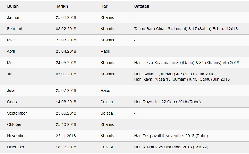 Apakah Boleh Puasa Di Hari 1 Muharram - Paling D