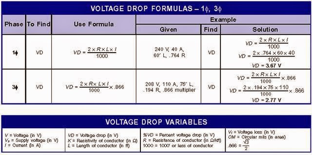 Electrical Engineering World: Voltage Drop Formula (1 ...