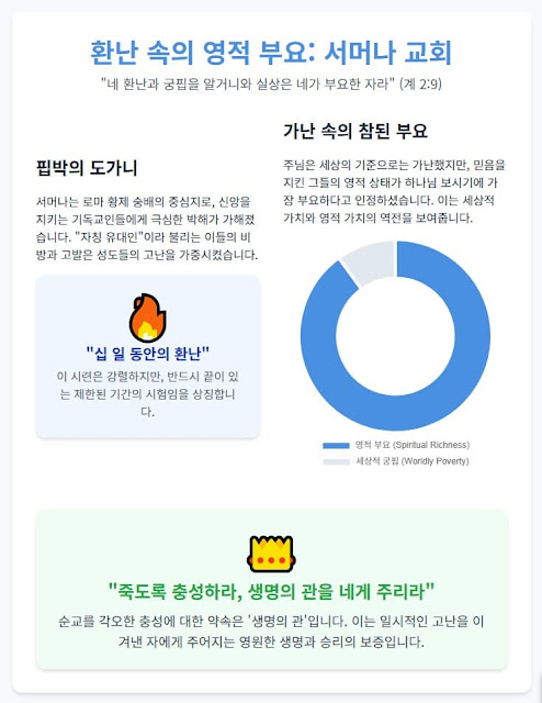 요한계시록 2장 8절-29절, 순교의 영광과 타협의 위기, 서머나 교회와 버가모 교회 - 설교 연구 자료