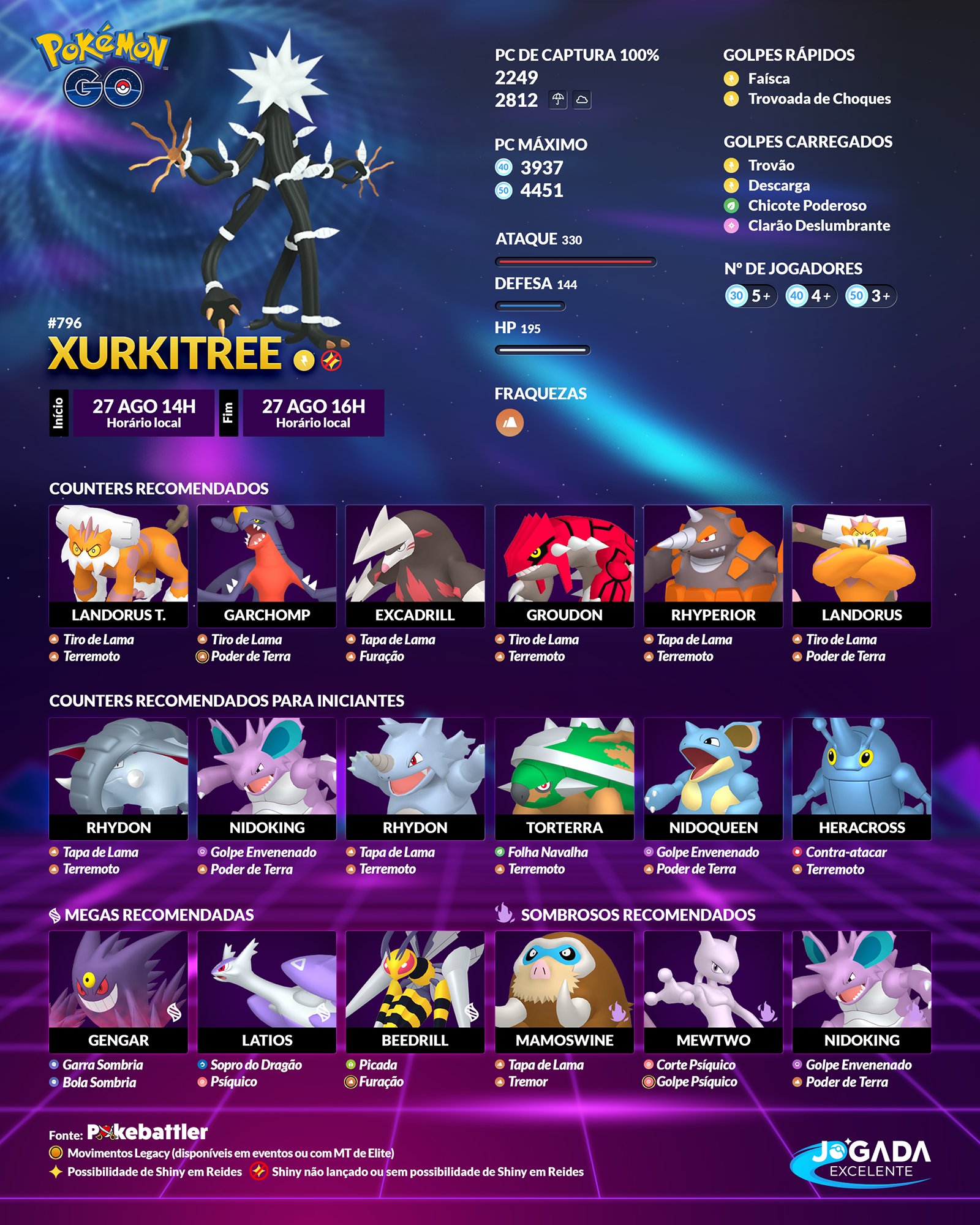 Pokémon Go - Raid de Keldeo - counters, fraquezas e ataques