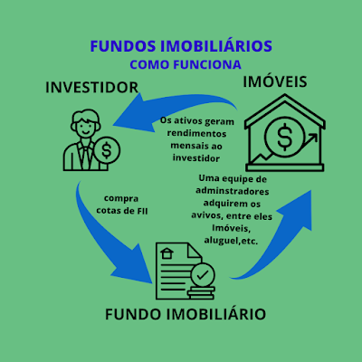 aprenda-como-investir-em-fundos-imobiliarios