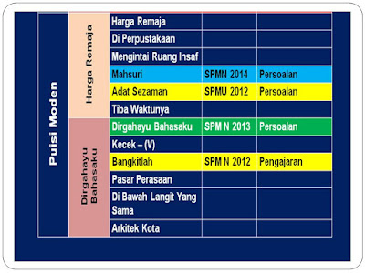 WADAH KETERAMPILAN BERBAHASA: FOKUS SOALAN PEMAHAMAN 