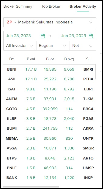 Broker aktivity