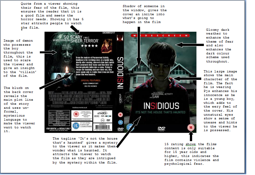 DVD cover analysis.