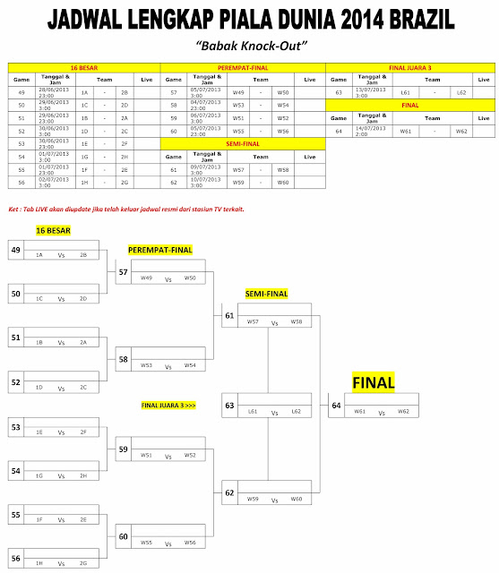 jadwal lengkap piala dunia 2014 Brazil