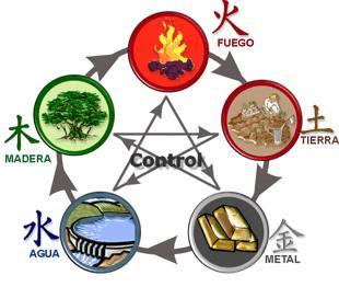 Los cinco elementos: Ciclo de creación y destrucción