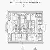 2005 Ford Mustang Fuse Panel Diagram