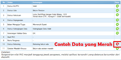 Verifikasi Data Tunjangan Profesi