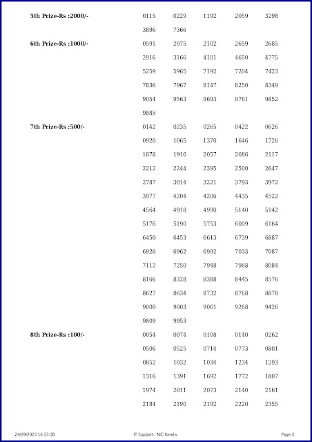 ak-618-live-akshaya-lottery-result-today-kerala-lotteries-results-24-09-2023-keralalotteryresults.in_page-0002