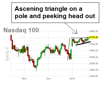 Ascending Triangle 