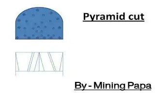 pyramid_cut_drilling_pattern_image