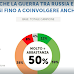 Sondaggio sulle paure degli italiani per il conflitto in Ucraina realizzato da Istituto Piepoli per Studio24 del 29 marzo 2022 