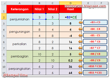 rumus tutorial excel Sampul Ilmu Excel Aritmatika Rumus  Di Dasar  Ms. Tutorial