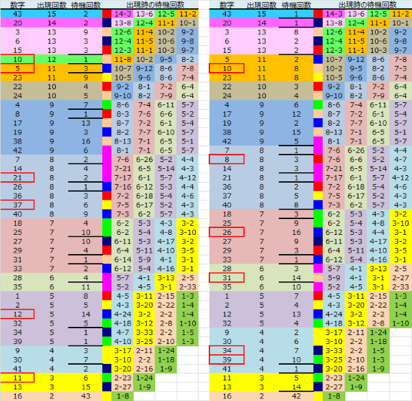 ロト予想 ロト765 Loto765 結果