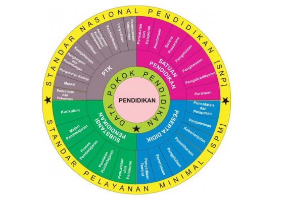 Berkas-Paud Tentang Administrasi PAUD, Nyanyian dan Lagu 