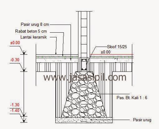  cara menghitung volume pondasi rumah Ilmuproyek com