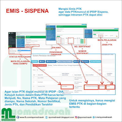 Tidak sedikit operator madrasah yang mengeluhkan proses dan tata cara sinkronisasi antar e Cara Sinkron Emis Sispena Agar DIA Terisi Semua