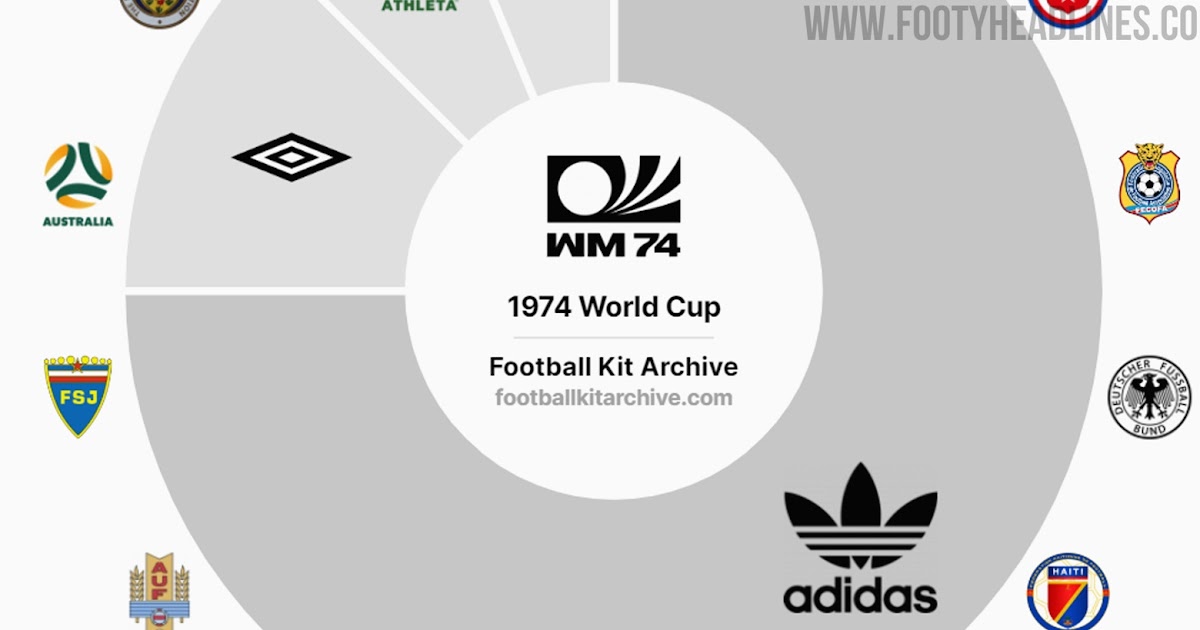 Adidas 1974 World Kit Battle - Footy