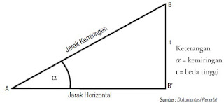 Langkah Membuat Peta 2