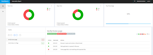 Extent Report with Test Names,Steps