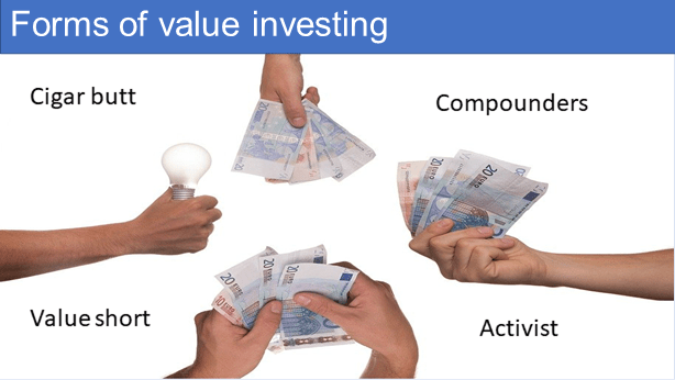 Forms of value investing