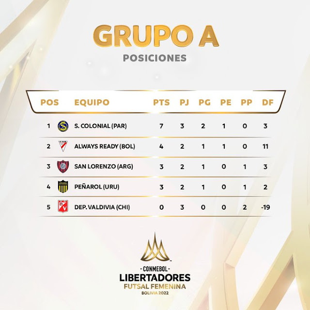 Posiciones Fecha 3 Grupo A Libertadores Futsal Femenina