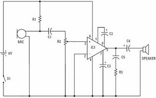 RF Amplifier IC