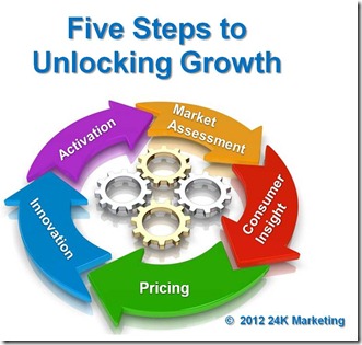 5 steps to unlocking growth