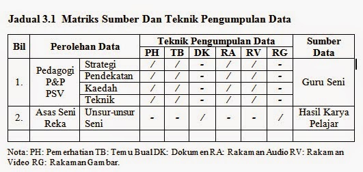 JABATAN SENI VISUAL DAN MUZIK: Kaedah Pengumpulan Data 