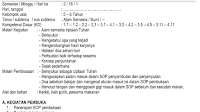 RPPH TK PAUD Kurikulum 2013 Kelompok Usia 5-6 Tahun Tema Alam Semesta Subtema Bumi